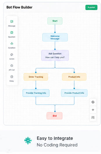 Bot Flow Builder