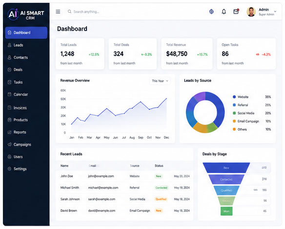 Smart CRM Dash Board