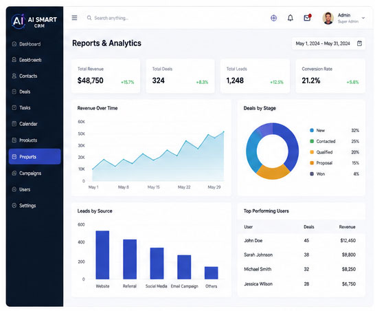 Smart CRM Reports