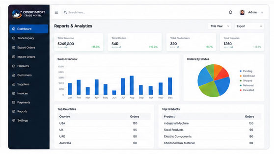Report Analysis