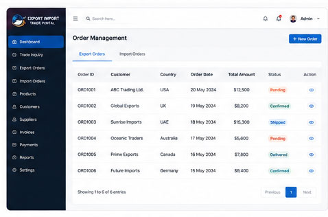 Order Management