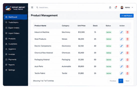 Product Management